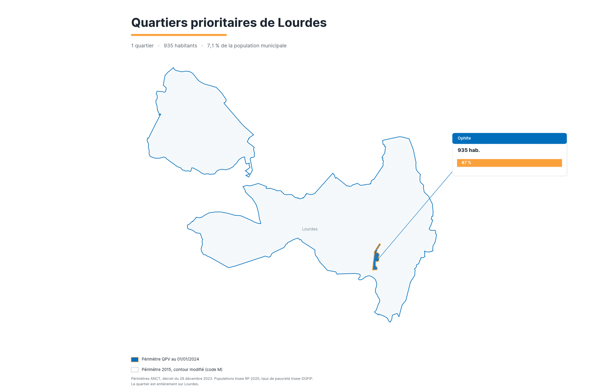 carte-des-quartiers-sensibles-lourdes